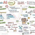 《献给初学者的人工智能课程》第二课